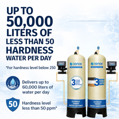 IONIX Automatic Tower Water Softener & Conditioner | 3 Stage Clear Pro + Ion Exchange System | 24x72 Industrial FRP | Whole Building Main Line Treatment