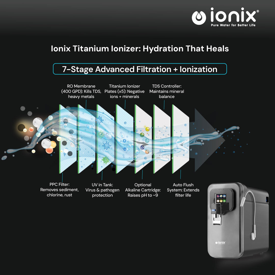 7-stage-Filteration_4