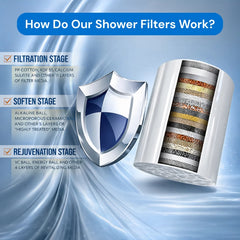 Ionix Shower Filter