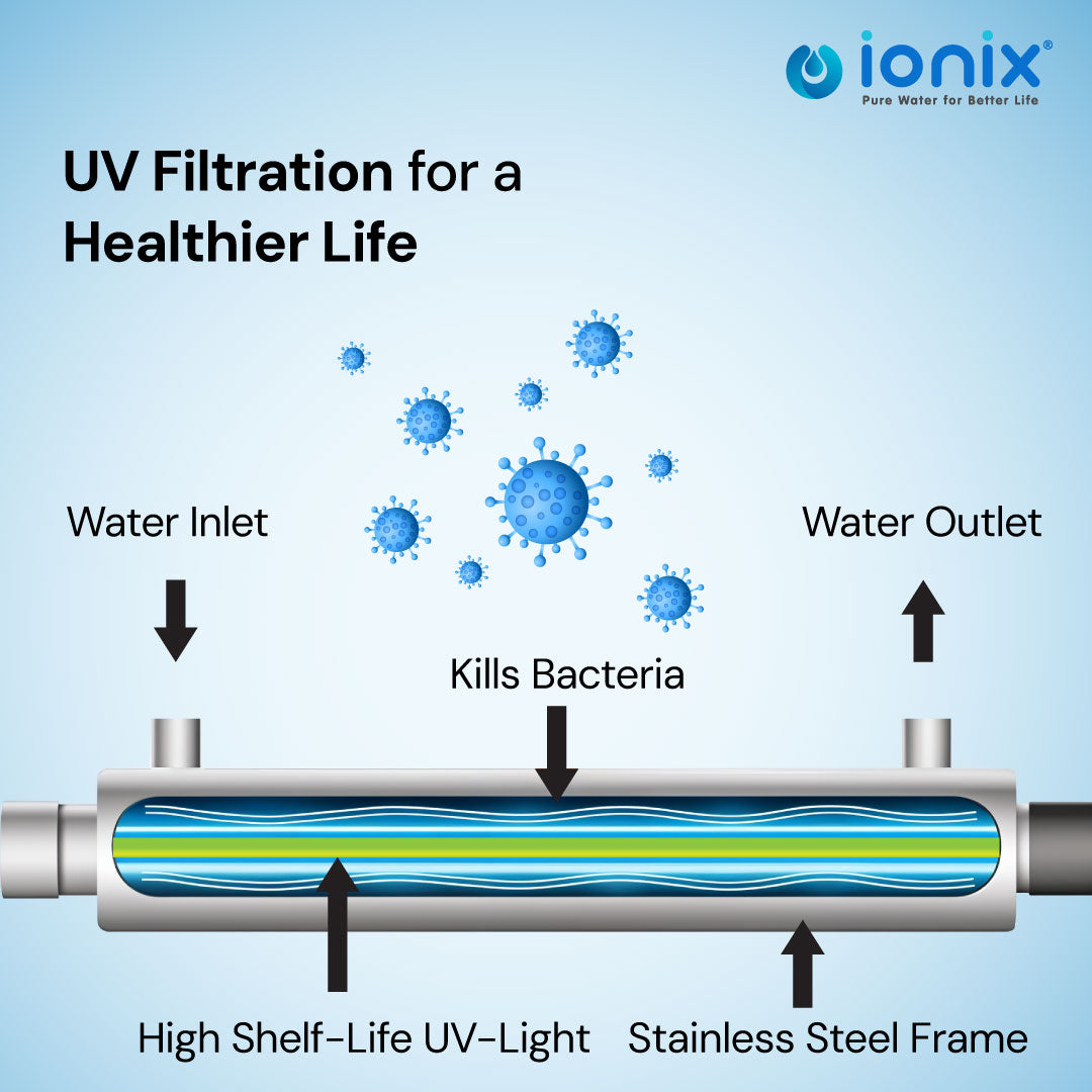 UV Filtration