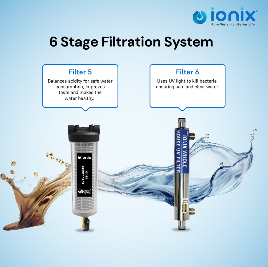 6 Stage filtration system