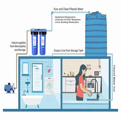 Ionix Duo Tank Filter System: The Ultimate Whole-House Water Filtration Solution