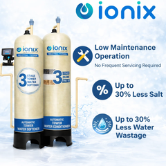 IONIX Automatic Tower Water Softener & Conditioner | 3 Stage Clear Pro + Ion Exchange System | 24x72 Industrial FRP | Whole Building Main Line Treatment