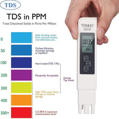 IONIX TDS / EC Meter & Digital PH Meter Combo