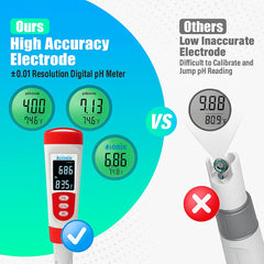 IONIX Profession PH meter,2 in 1 with Temperature | Laboratory Accuracy