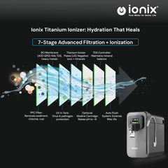Ionix RO + Ionizer i5-400 Titanium Water Purifier – 50 LPH, Self-Serviceable Filters, UV, TDS Control, and Alkaline Options – Best Water Filter for Home & Office