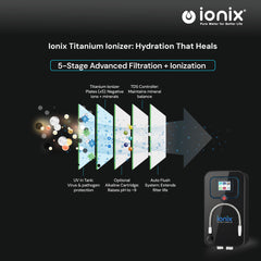 Ionix Titanium Counter Top Ionizer – Counter Top Water Ionizer with 5 Titanium Plates
