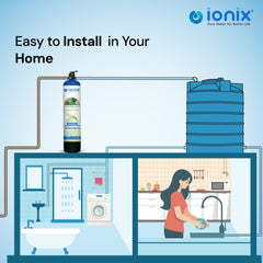Ionix Re-Mineralizer – Whole House Inline Mineral Cartridge