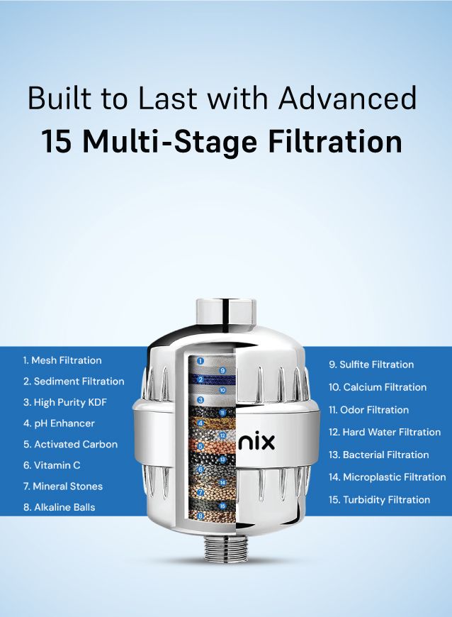 Ionix Shower Filter – 15-Stage Hard Water Filter | Ionix Water