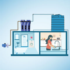Ionix Sky Tank - Mainline Water Filter