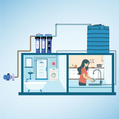 Ionix Treo Tank Filter: Triple-Filtration System for Whole-House Water Purification