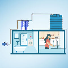 Ionix Tower Tank - Mainline Water Filter for Superior Water Purification