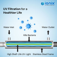 Ionix Ultimate - 6 Stage - Tank - Mainline Water Filtration System