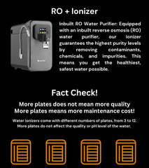 Ionix RO + Ionizer i5-400 Titanium Water Purifier – 50 LPH, Self-Serviceable Filters, UV, TDS Control, and Alkaline Options – Best Water Filter for Home & Office